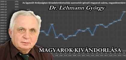 Dr.Léhmann György-amennyid van, annyit érsz, avagy Magyar hagyd el hazádat