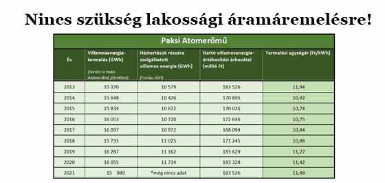 rezsicsökkentés, Dr. Tóth Bertalan, Nincs szükség lakossági áramáremelésre